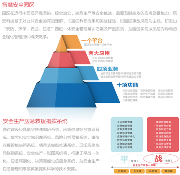 辰安科技作為理事單位出席2018石化聯合會四屆二次會員大會及四屆五次理事會議 辰安科技作為理事單位出席2018石化聯合會四屆二次會員大會及四屆五次理事會議