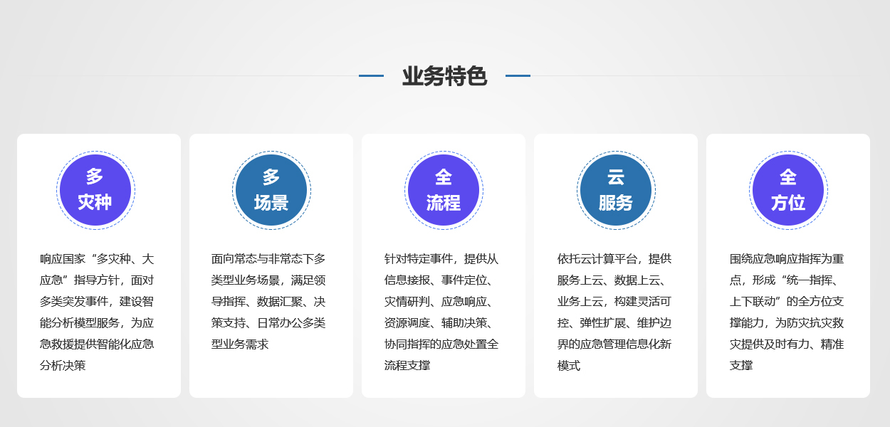 綜合應(yīng)急指揮中心 綜合應(yīng)急指揮中心