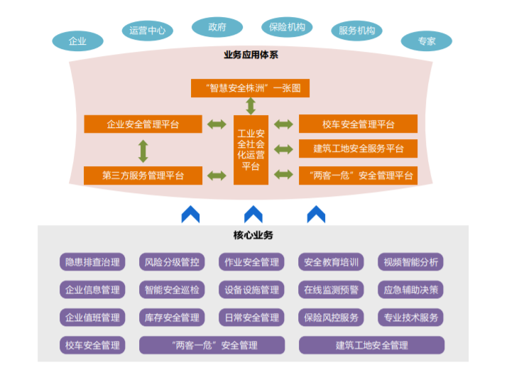 辰安科技中標“智慧安全株洲”工業(yè)安全一體化服務(wù)平臺項目 辰安科技中標“智慧安全株洲”工業(yè)安全一體化服務(wù)平臺項目