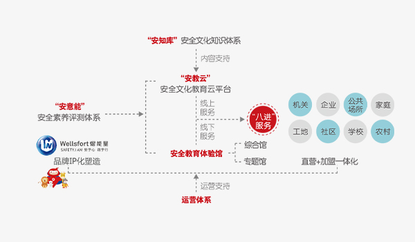安于心 踐于行(Safety . I am) 安于心 踐于行(Safety . I am)