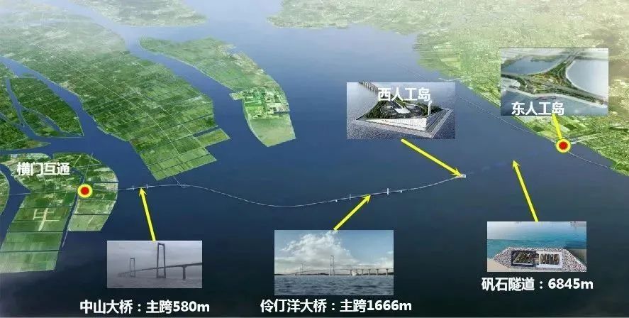科大立安創(chuàng)新型技術(shù)方案賦能“深中通道”安全保護(hù)系統(tǒng) 科大立安創(chuàng)新型技術(shù)方案賦能“深中通道”安全保護(hù)系統(tǒng)