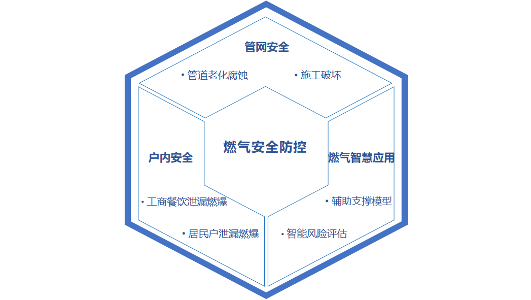 點擊解鎖!來自辰安科技的燃氣安全“組合拳” 點擊解鎖!來自辰安科技的燃氣安全“組合拳”
