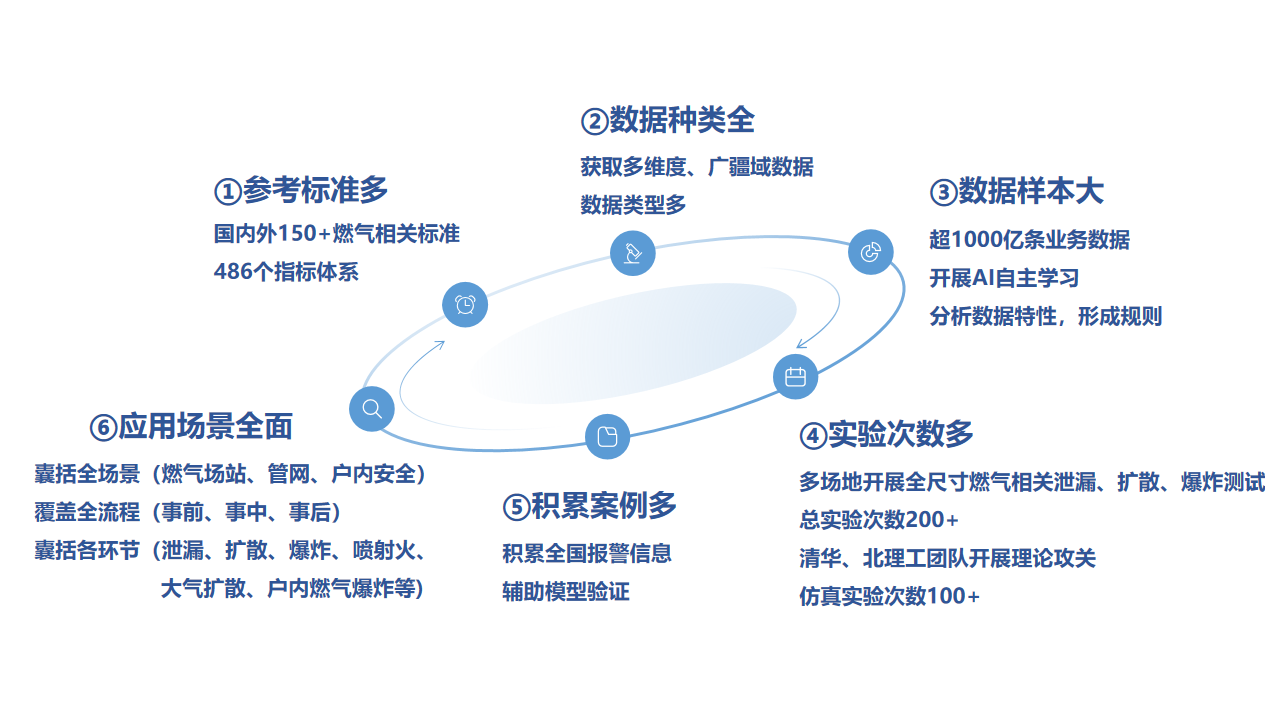 點擊解鎖!來自辰安科技的燃氣安全“組合拳” 點擊解鎖!來自辰安科技的燃氣安全“組合拳”