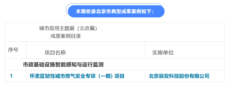 新城建展覽展示中心:北京懷柔韌性城市,以數(shù)字經(jīng)濟(jì)為智慧引擎驅(qū)動智慧城市管理革新 新城建展覽展示中心:北京懷柔韌性城市,以數(shù)字經(jīng)濟(jì)為智慧引擎驅(qū)動智慧城市管理革新